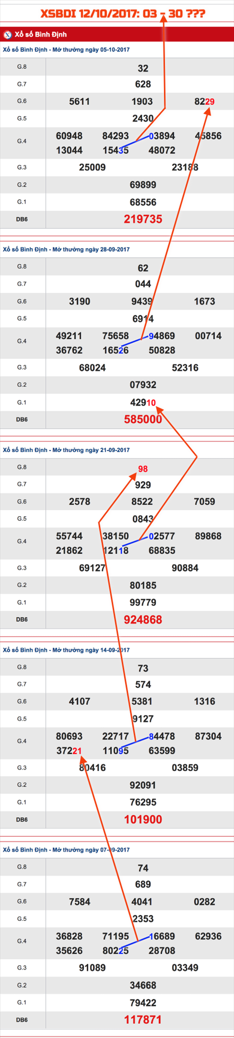 Tham khao XSMT - An so XSBDI 12-10-2017 Tham khao XSMT - An so XSBDI 12-10-2017